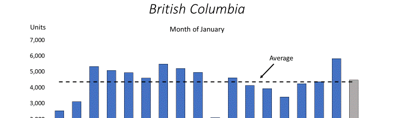 BC Home Sales Return to Historic Average BC Home Sales Return to Historic Average